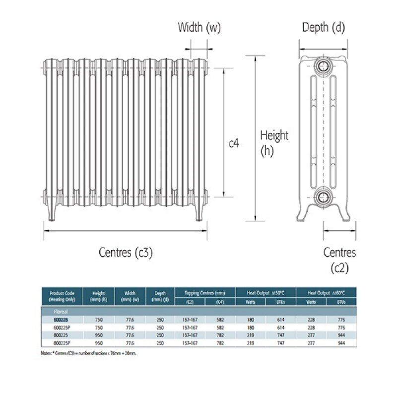 MaxHeat Tradition Sectional Radiator 800225/19 950mm x 1474mm Primer