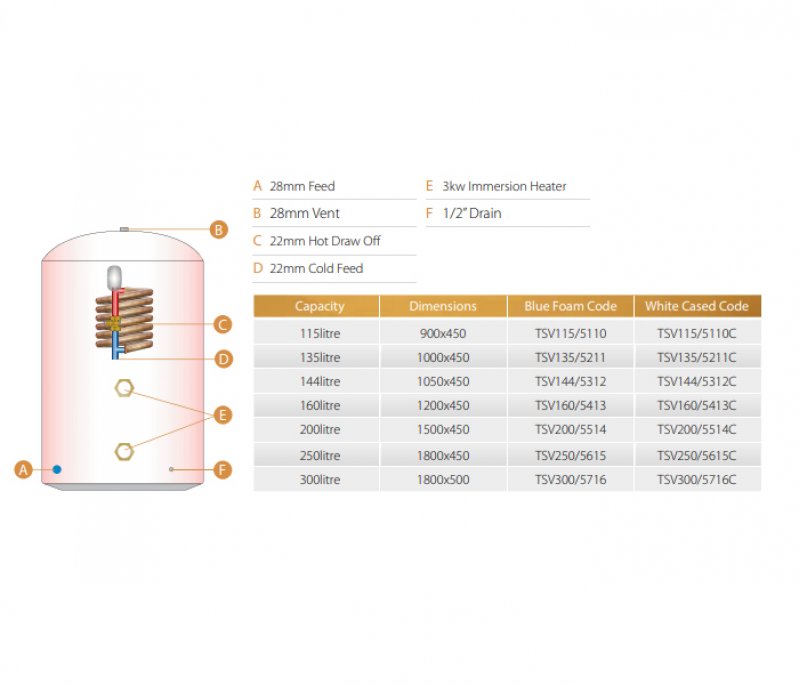Telford Thermal Store Cylinder | TSV115/5110 | Vented | 115L