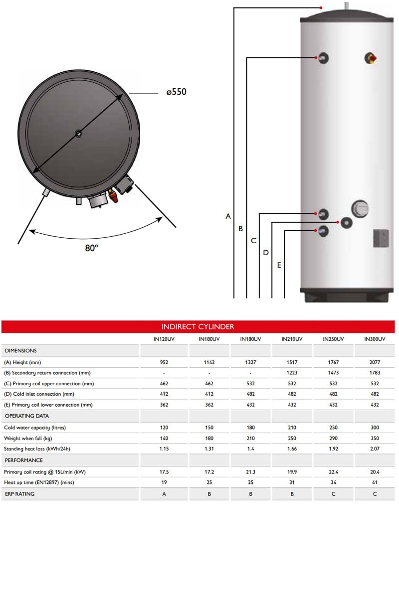 Warmflow Standard Unvented Cylinder In Uv Indirect L