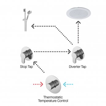 Nuie Arvan Thermostatic Concealed Mixer Shower with Shower Kit + Fixed Head Stop Tap and Diverter