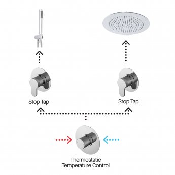 Nuie Arvan Thermostatic Concealed Mixer Shower with Shower Handset + Fixed Head and Stop Taps