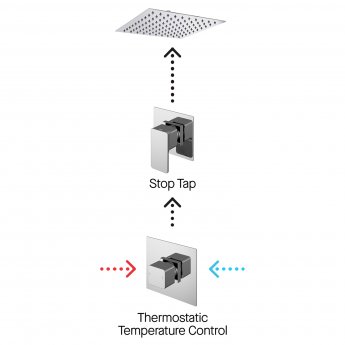 Nuie Windon Thermostatic Concealed Mixer Shower with Fixed Head + Stop Tap