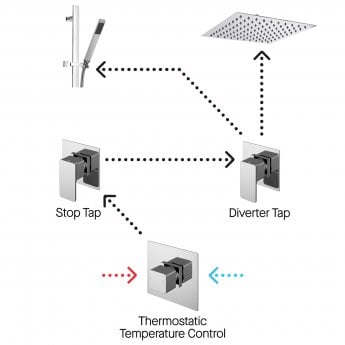 Thermostatic head - 129