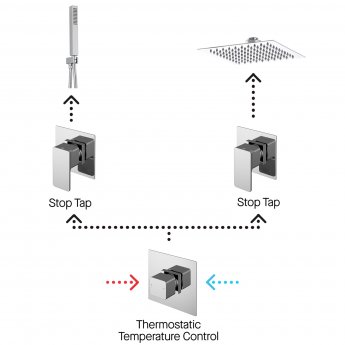 Nuie Windon Thermostatic Concealed Mixer Shower with Shower Handset + Fixed Head and Stop Taps