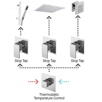 Nuie Windon Thermostatic Concealed Mixer Shower with Shower Kit + Fixed Head Stop Tap and Body Jet