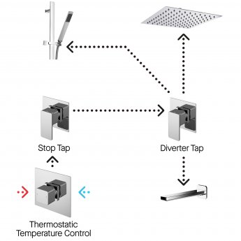 Nuie Windon Thermostatic Concealed Mixer Shower with Shower Kit + Fixed Head Stop Tap and Bath Spout