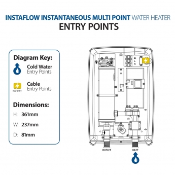 Triton Instaflow Instantaneous Water Heater 10.1kw - White