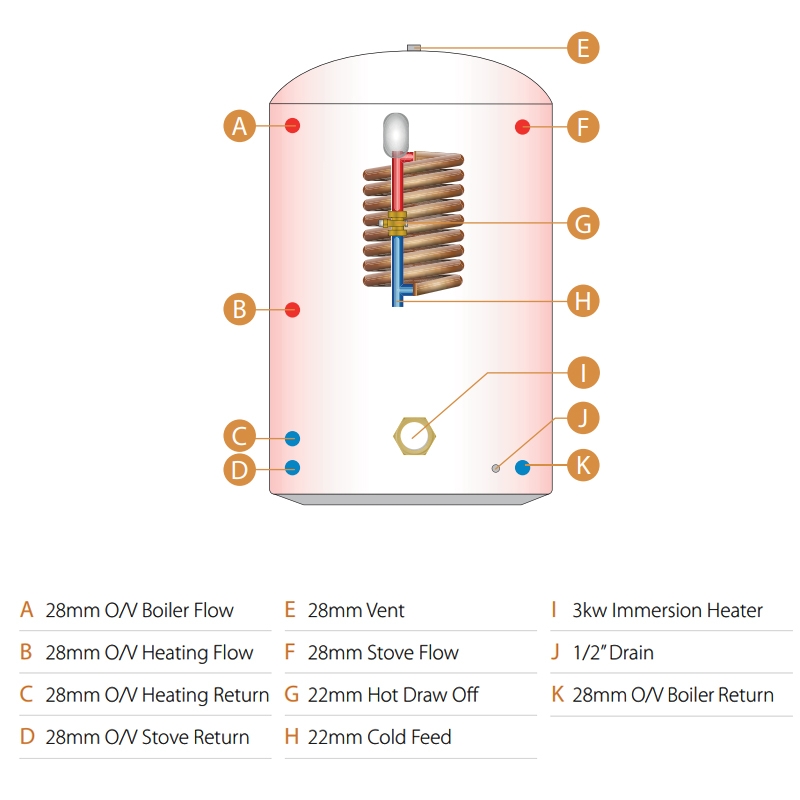 Telford Thermal Store Cylinder | TSV300/4516 | Vented | 300L